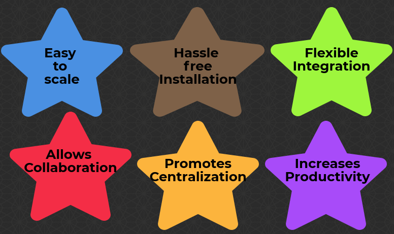 Need of Cloud based CRM